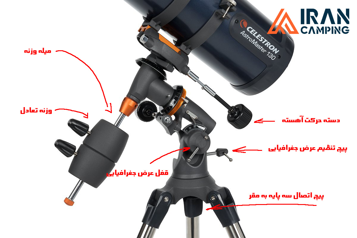 ساختار تلسکوپ