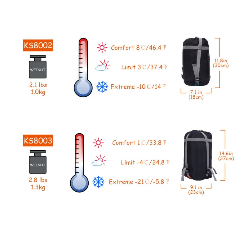 کیسه خواب کوهنوردی کینگ کمپ مدل Protector 600 KS8003 - Image 21