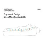 مبل بادی نیچرهایک مدل 20FCD-Double Layer - Image 7