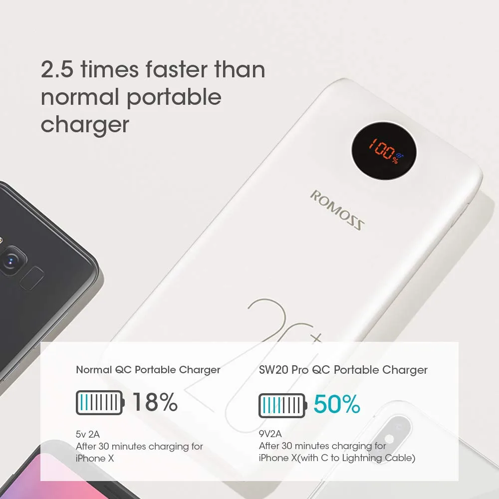 پاوربانک روموس مدل SW20 Pro ظرفیت 20000 میلی آمپر ساعت - Image 7