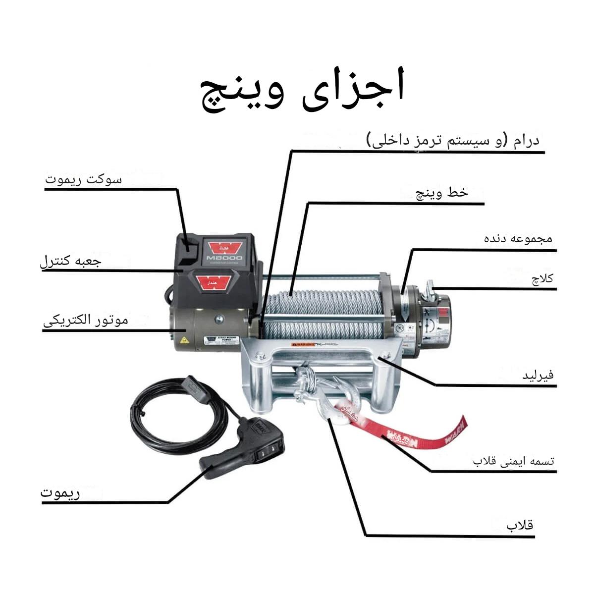 راهنمای خرید وینچ آفرودی